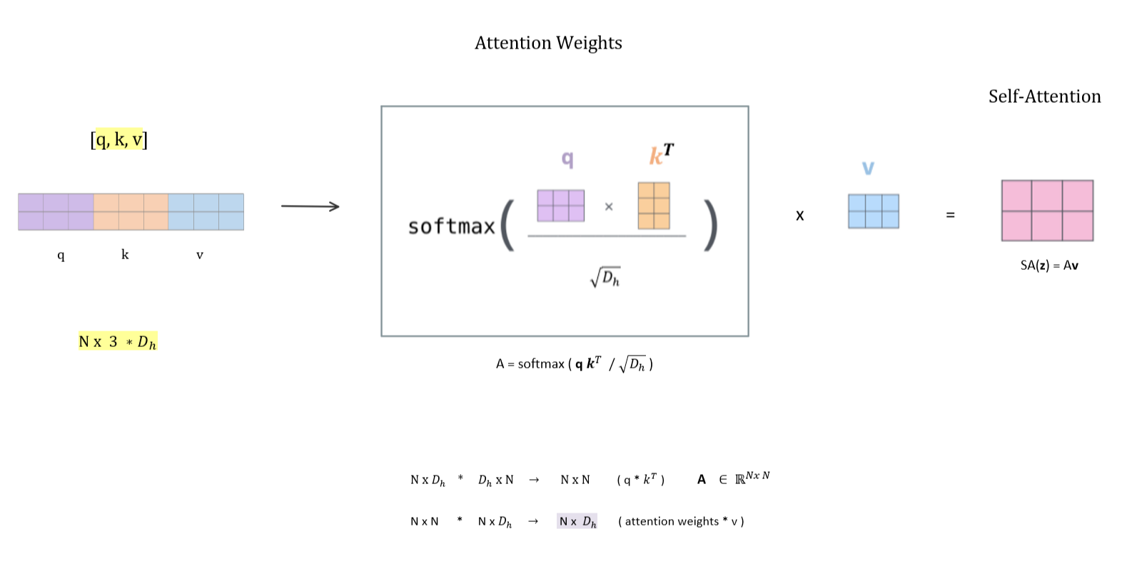 Weighted Values