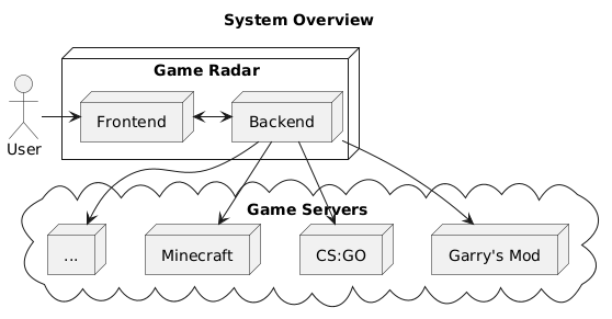 System Overview