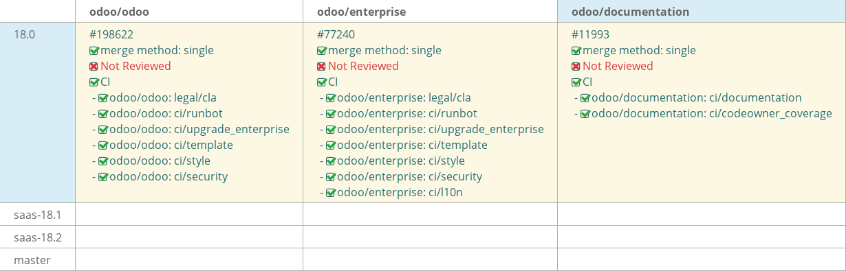 Pull request status dashboard