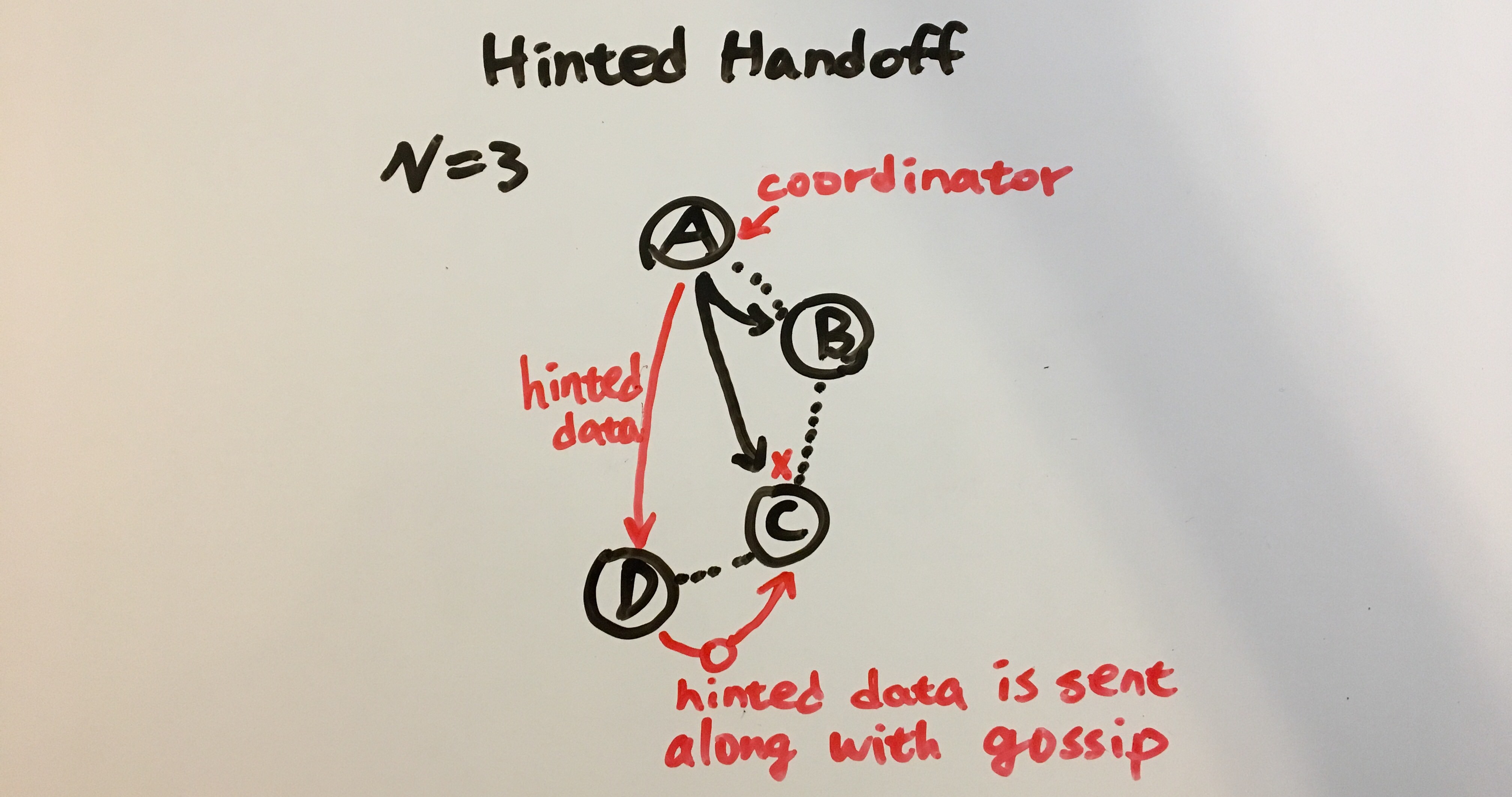 Lytnamo hinted handoff