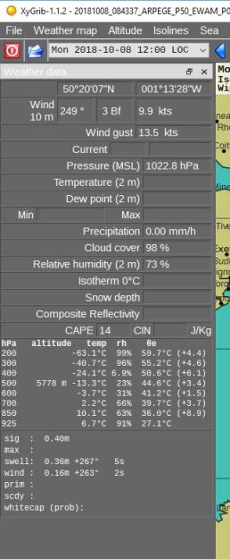 Weather Data Board