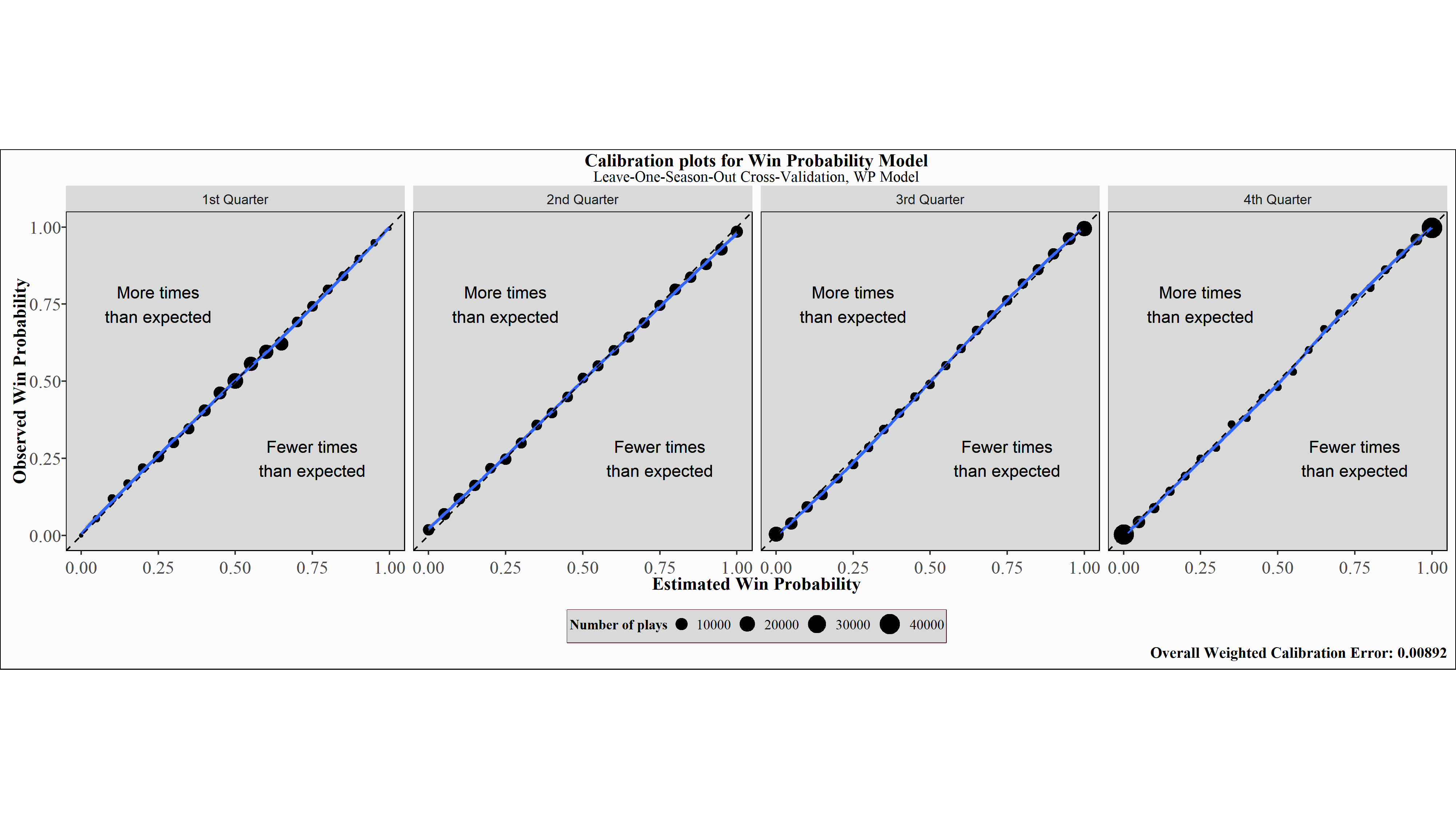 wp_cv_loso_calibration_results.png