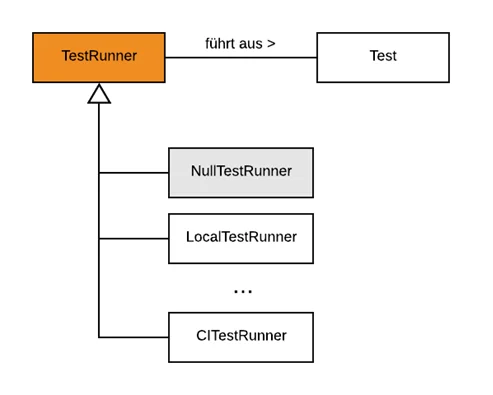 UML Diagram of the runner