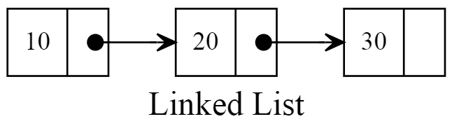 linked list