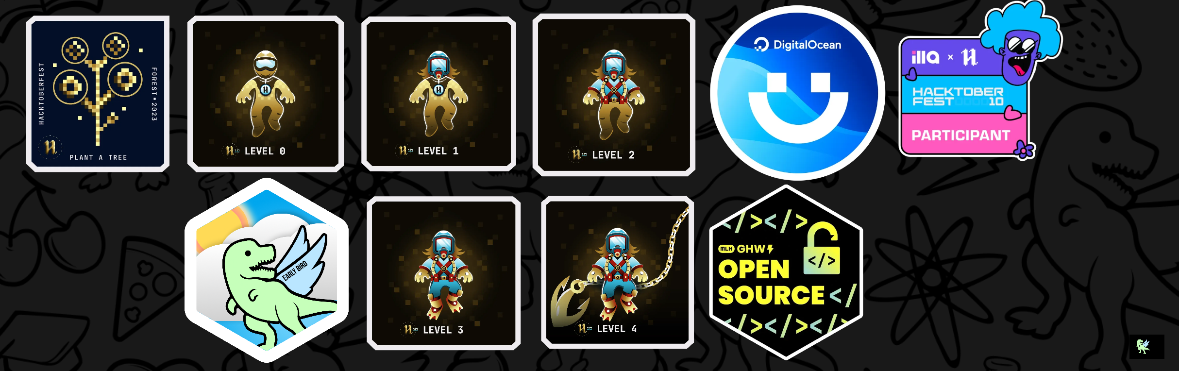 An image of @mangalamraj's Holopin badges, which is a link to view their full Holopin profile