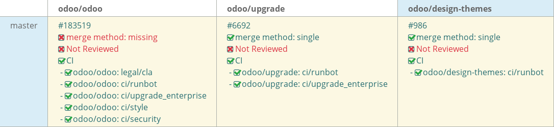 Pull request status dashboard