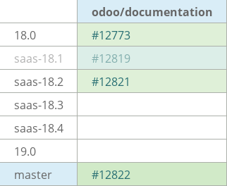 Pull request status dashboard