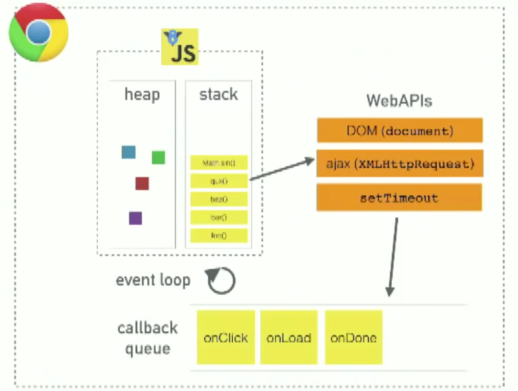 Overview of major components in a browser