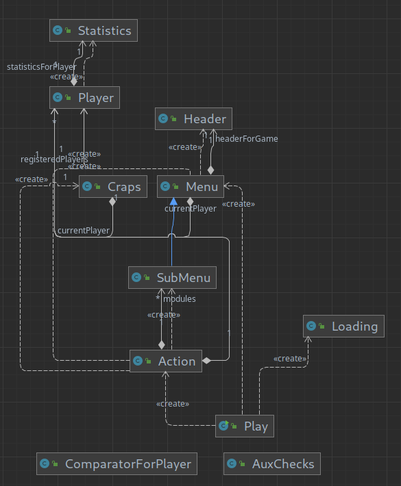 class_dependencies