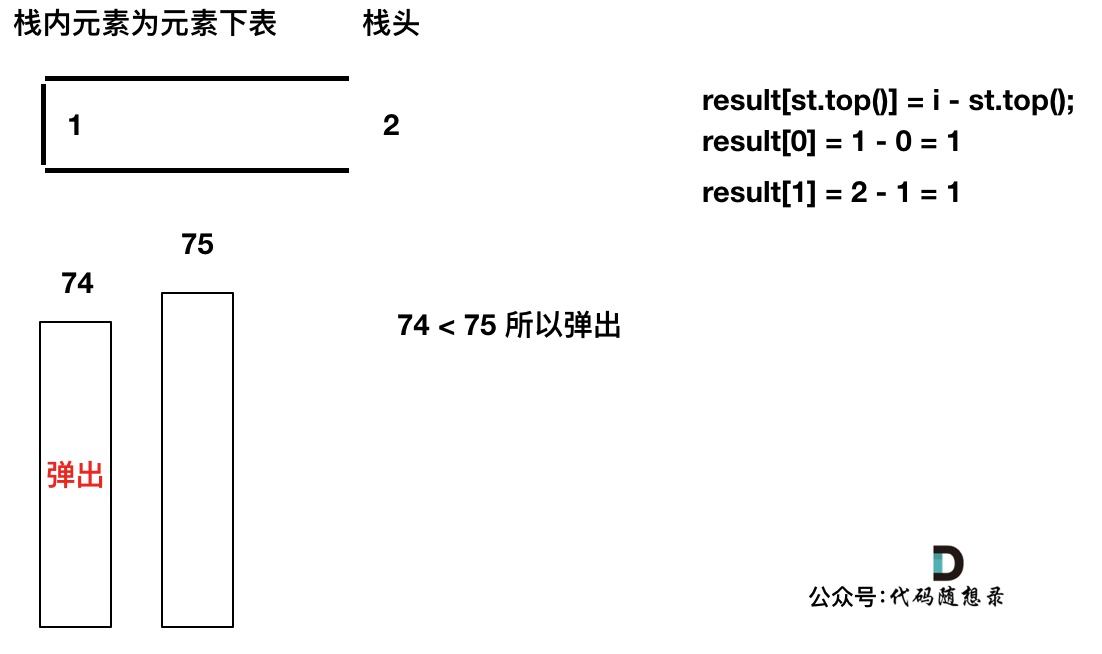 739.每日温度3