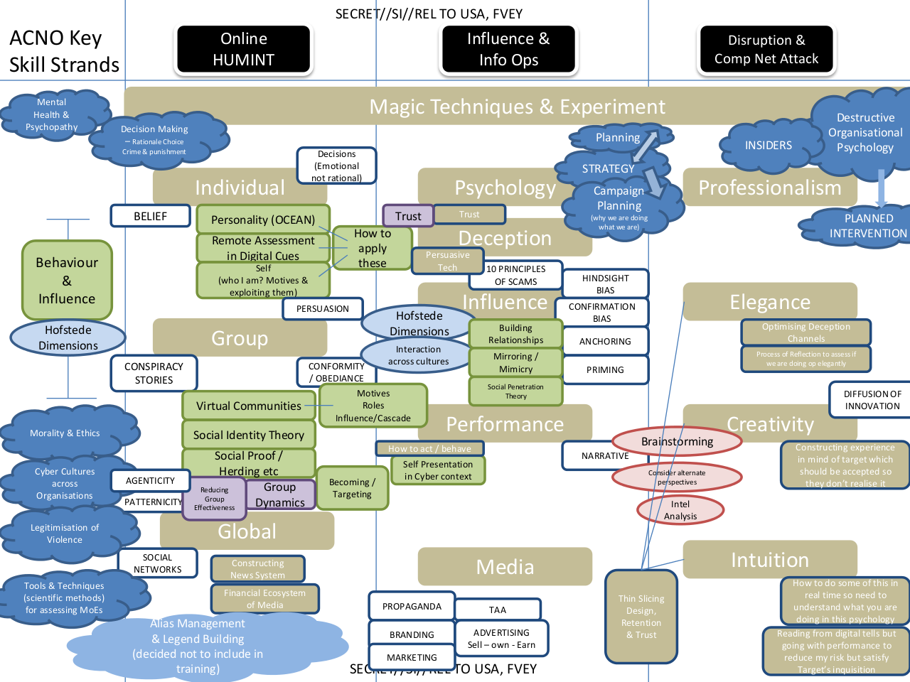 JTRIG chart