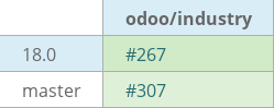 Pull request status dashboard