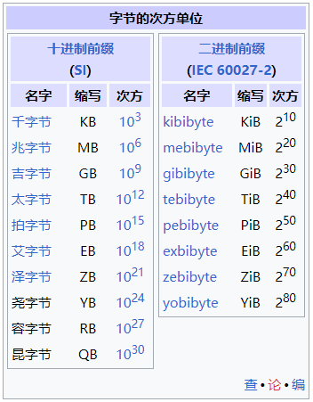 字节的次方单位