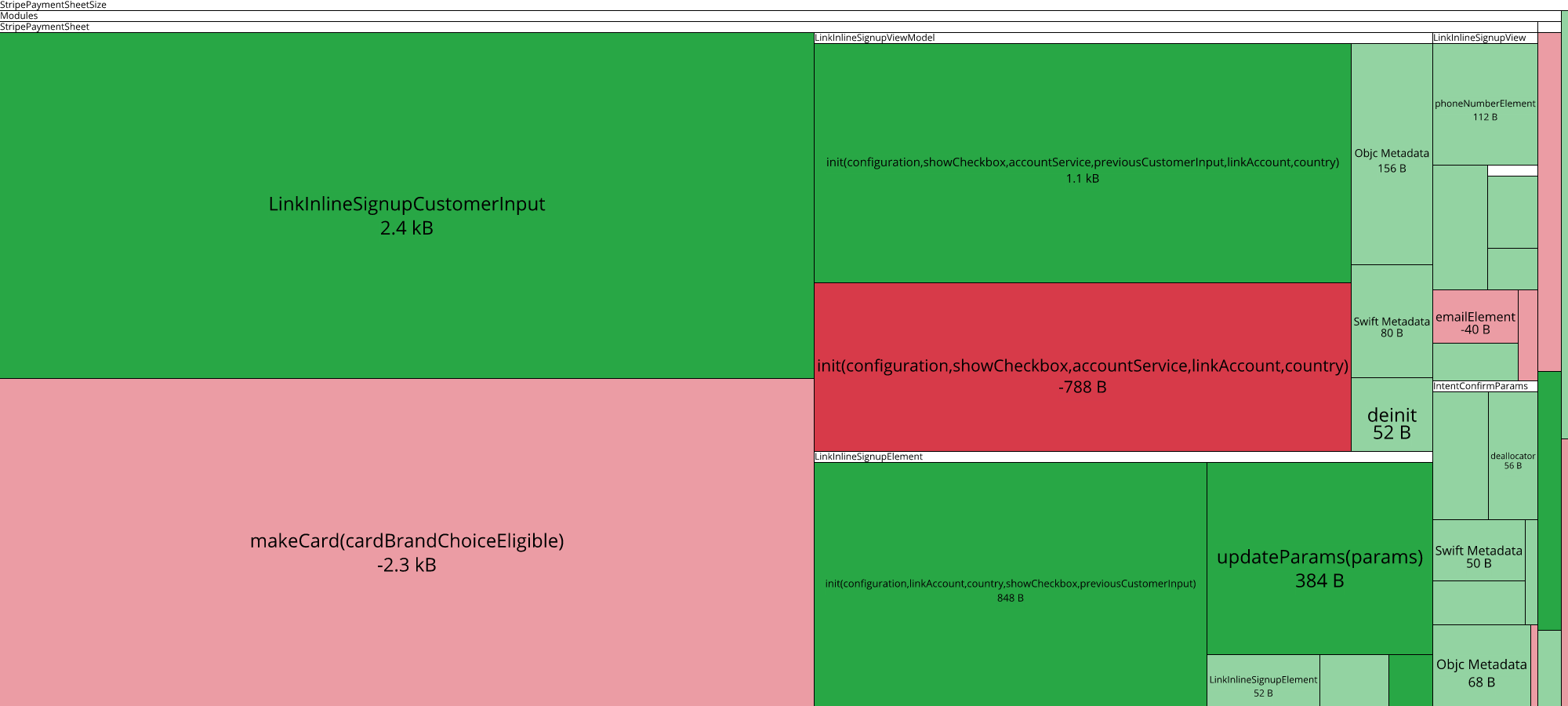 Image of diff