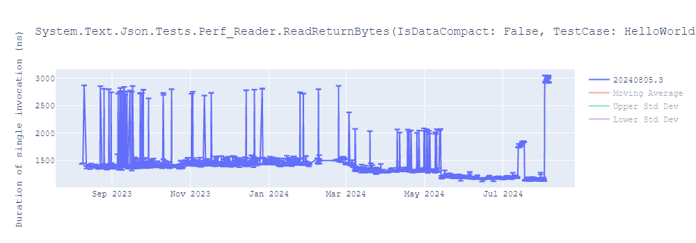 graph