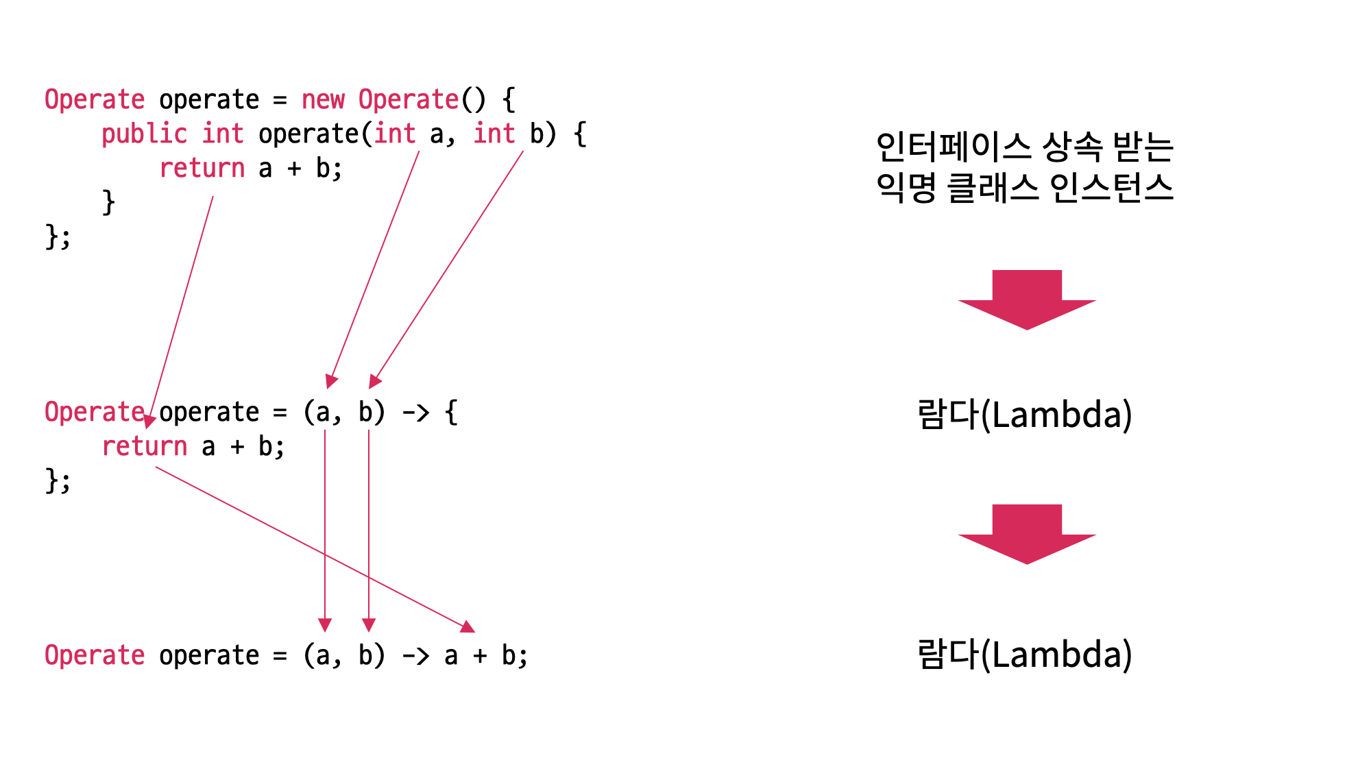 람다 Lambda