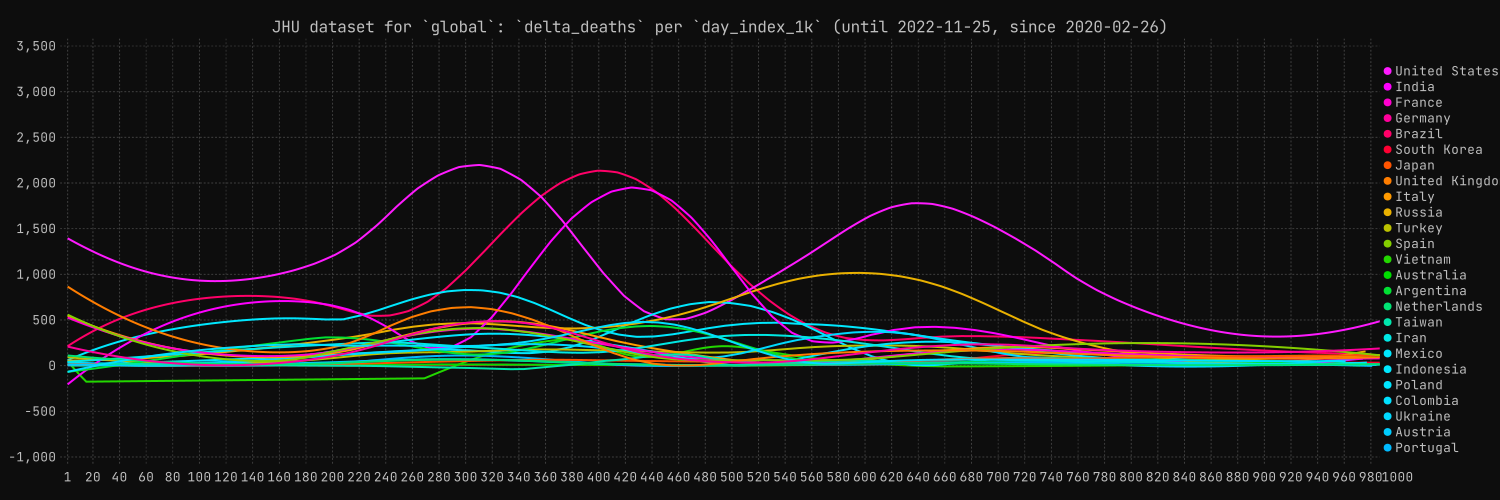 delta--deaths