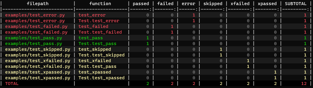 Output example (verbose)