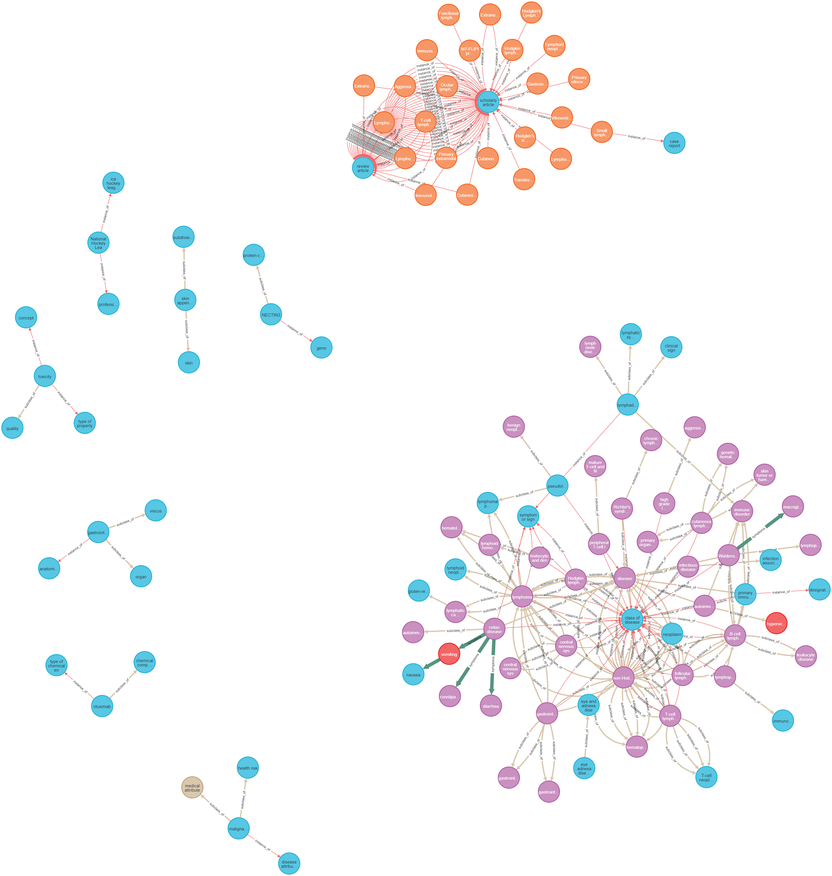 Graph output