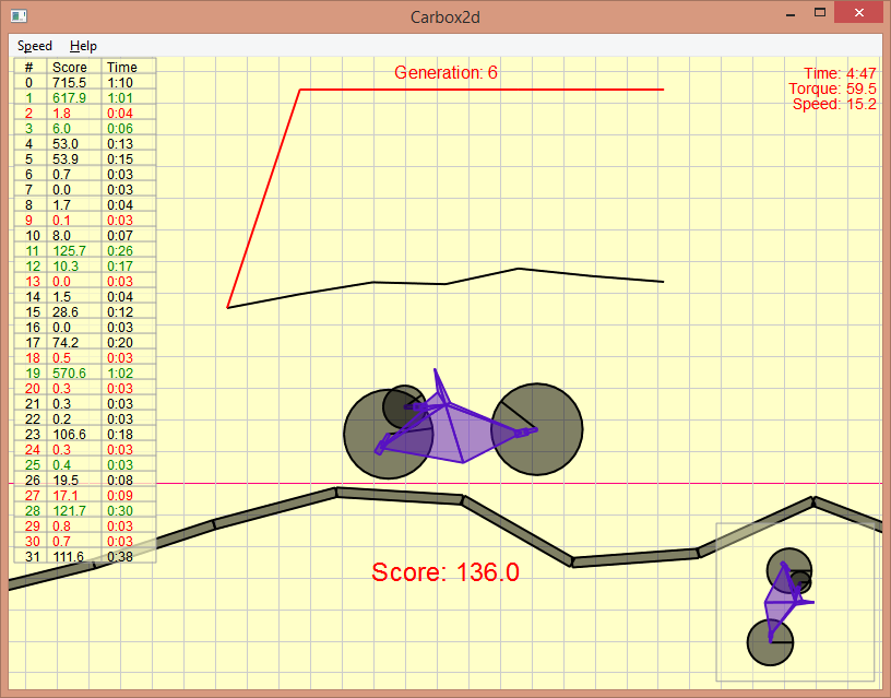 Carbox2d