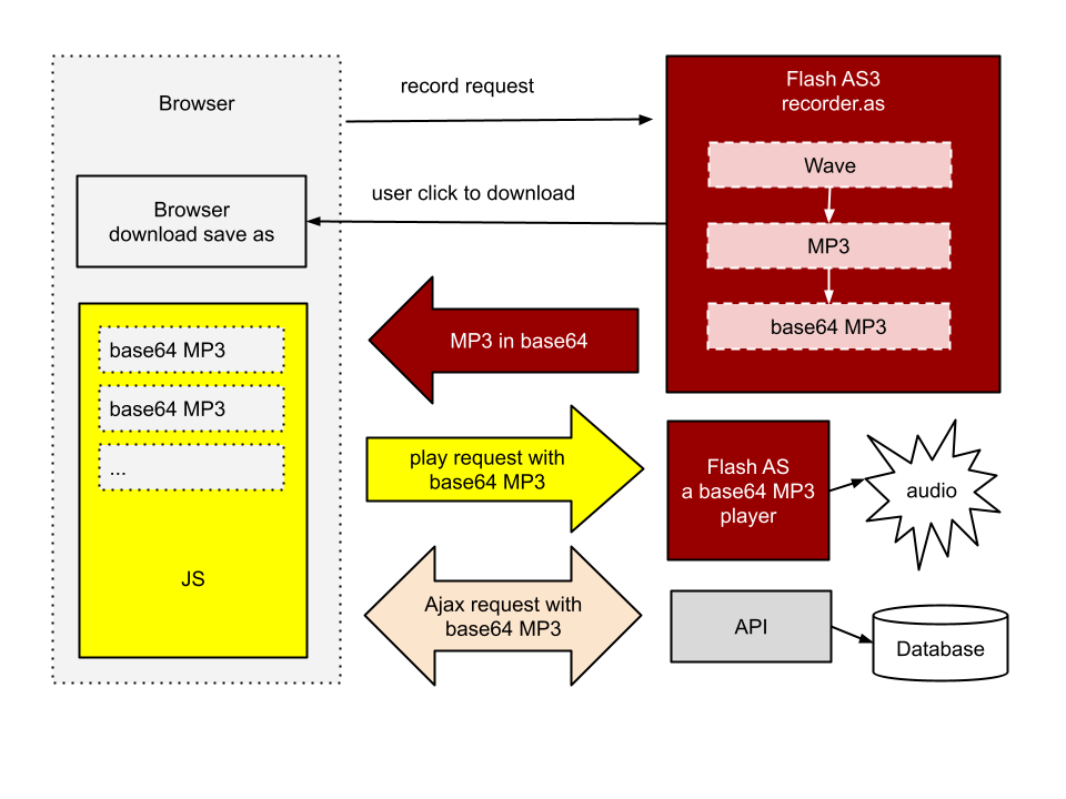 Diagrams