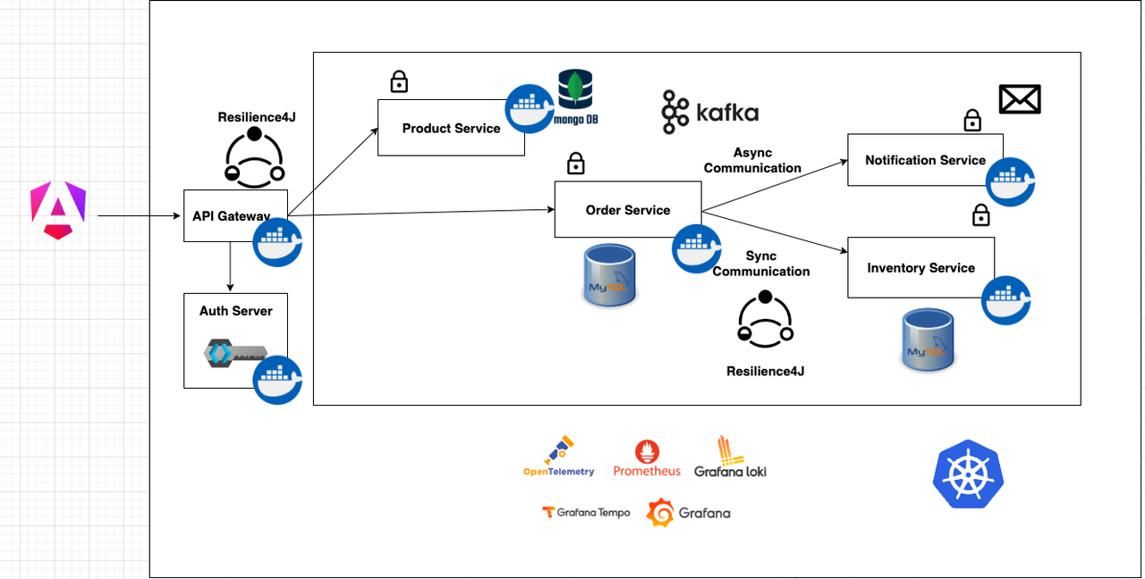 App Architecture 