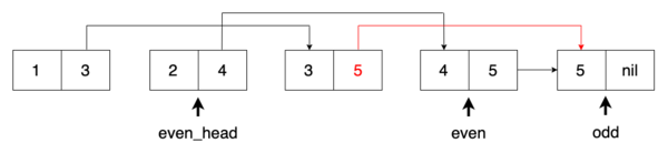 reorder-step-4