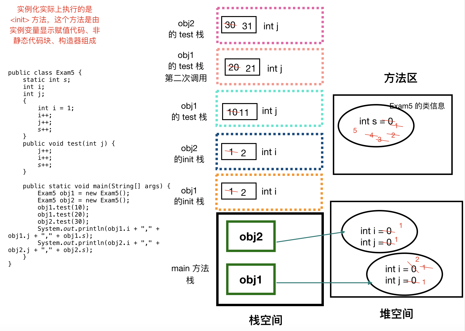 成员变量与局部变量