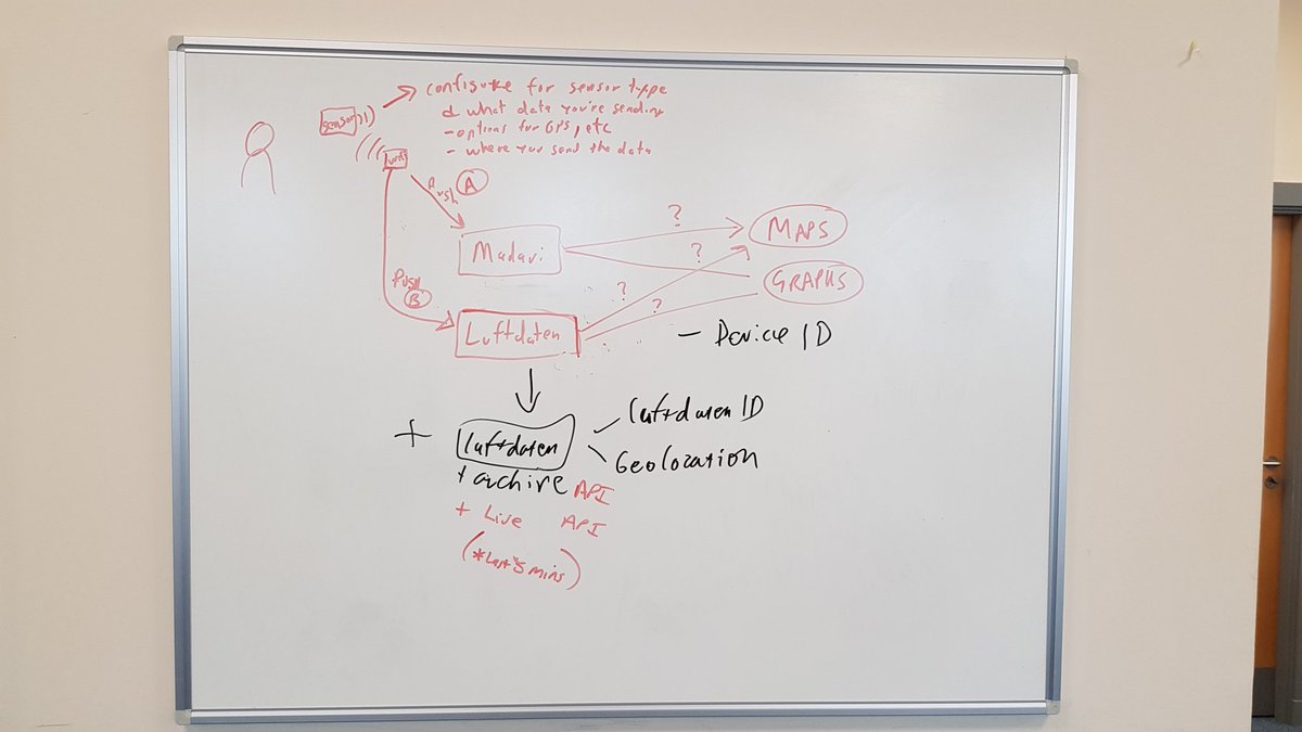 Twitter photo of schematic