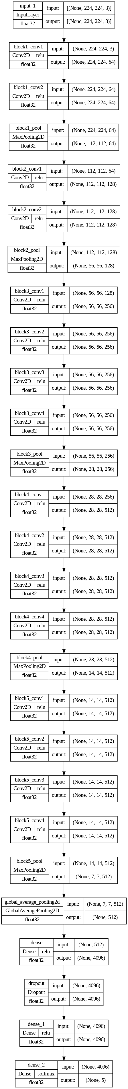 VGG19 Architecture