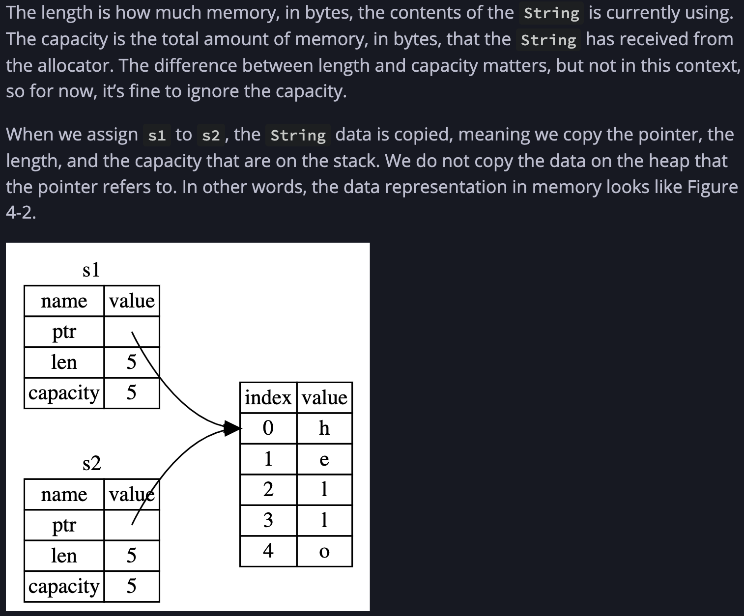 Heap-allocated move semantics