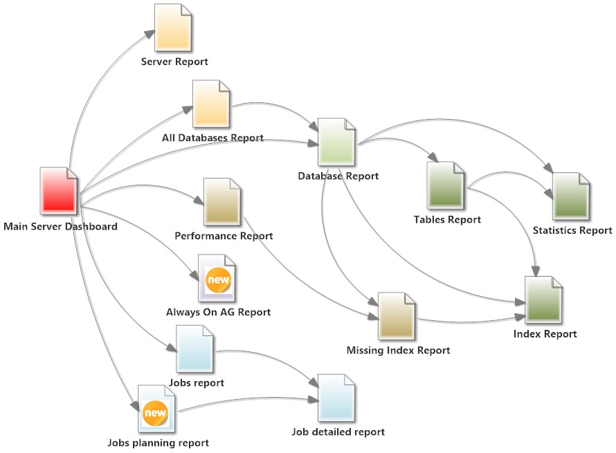 Reports diagram