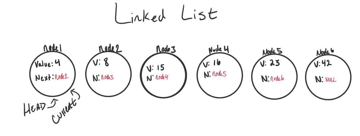 Linked List