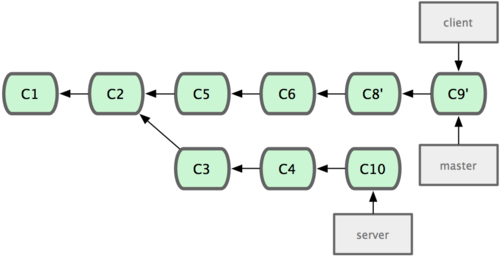 git_branch33