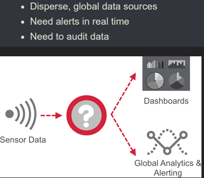 sensor use case