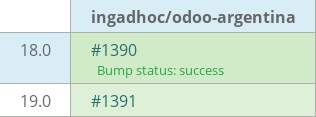 Pull request status dashboard