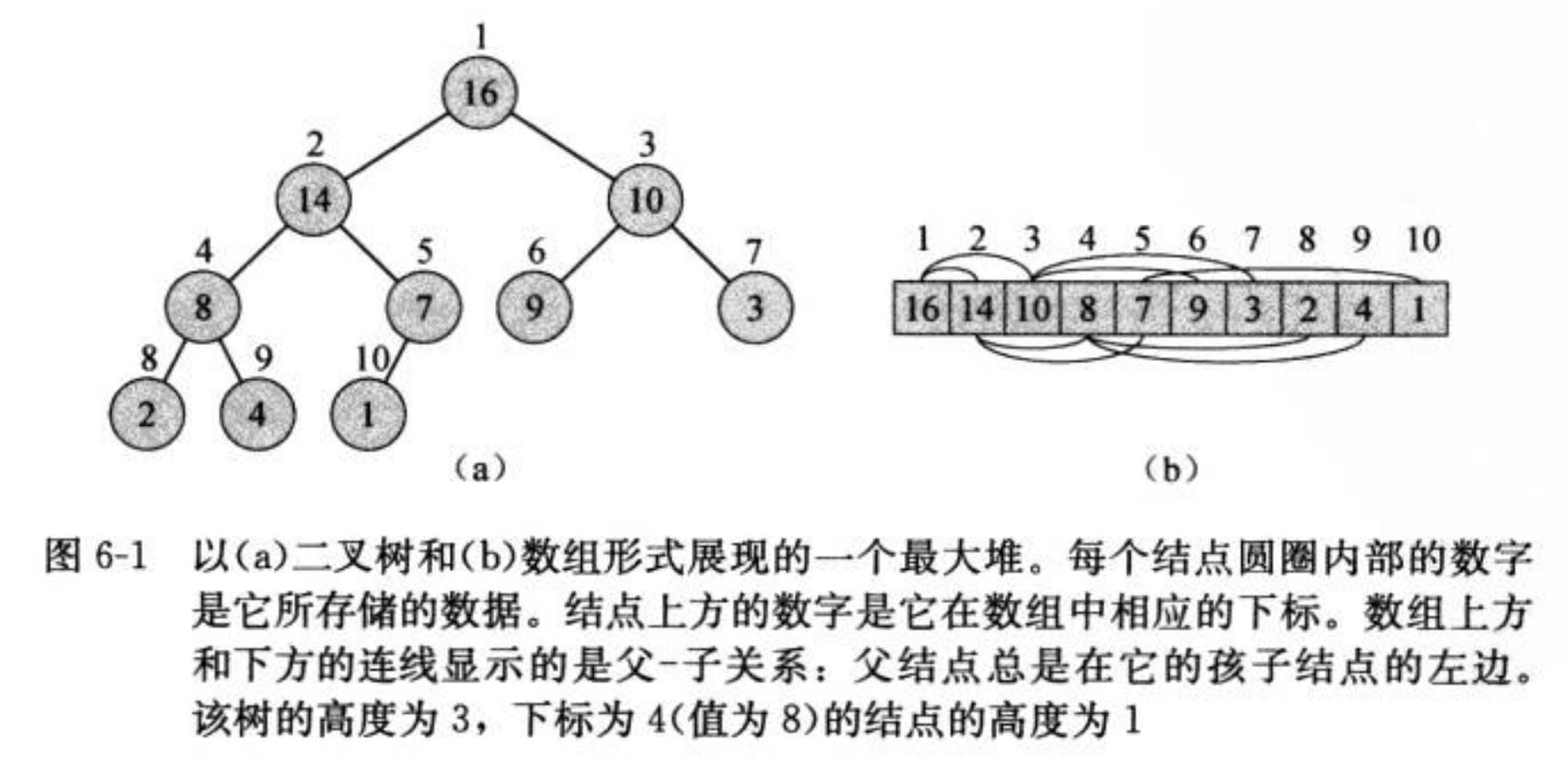 结构图