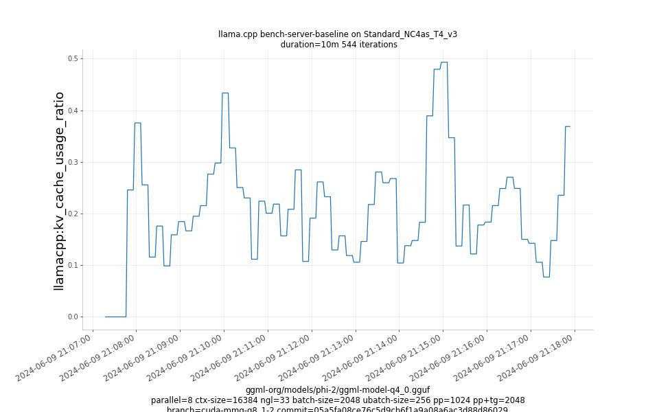 kv_cache_usage_ratio