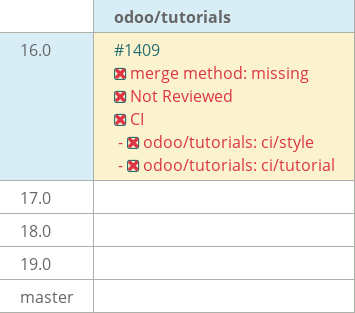 Pull request status dashboard