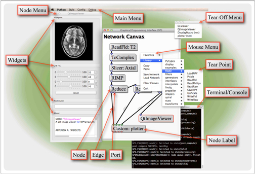 GPI Framework