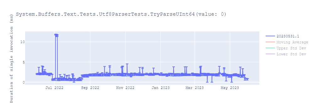 graph