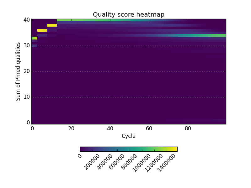 quality heatmap