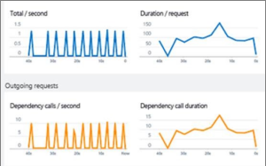 Live metrics sample