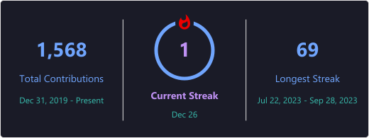 GitHub Streak