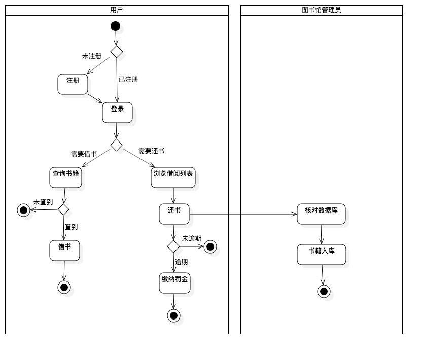 活动图