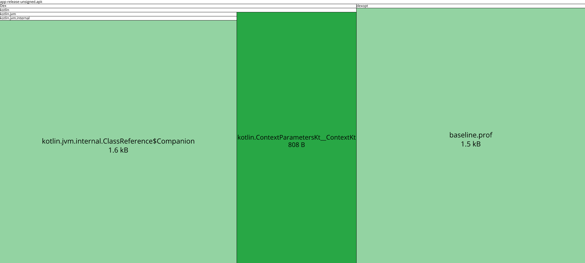 Image of diff