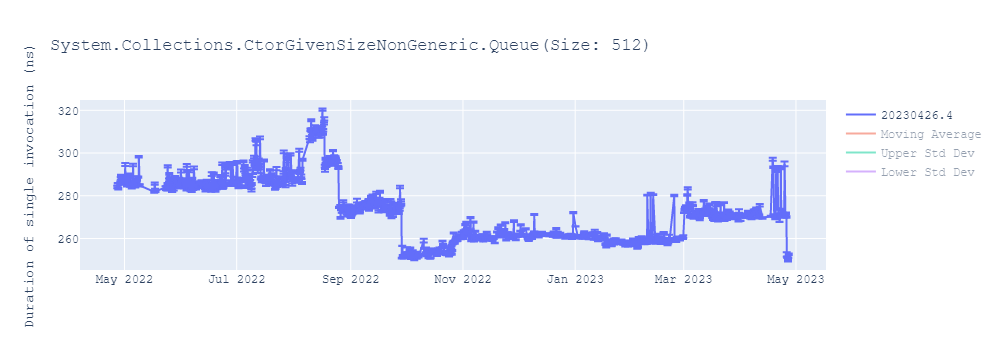 graph