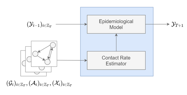 Model Architecture