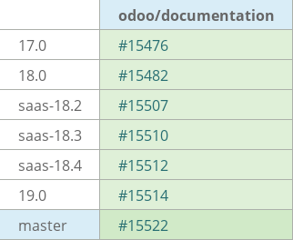 Pull request status dashboard