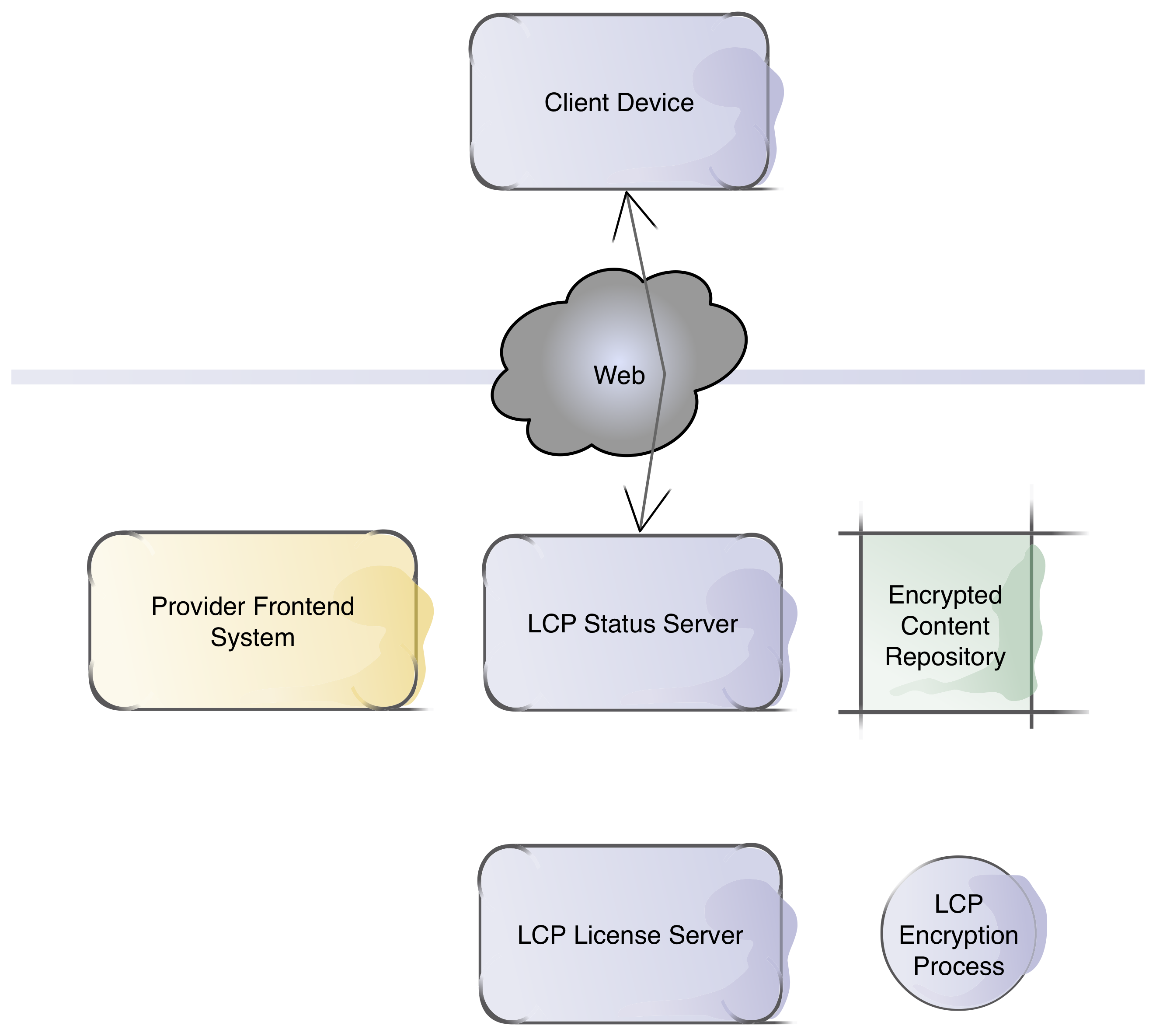 Get a Status Document